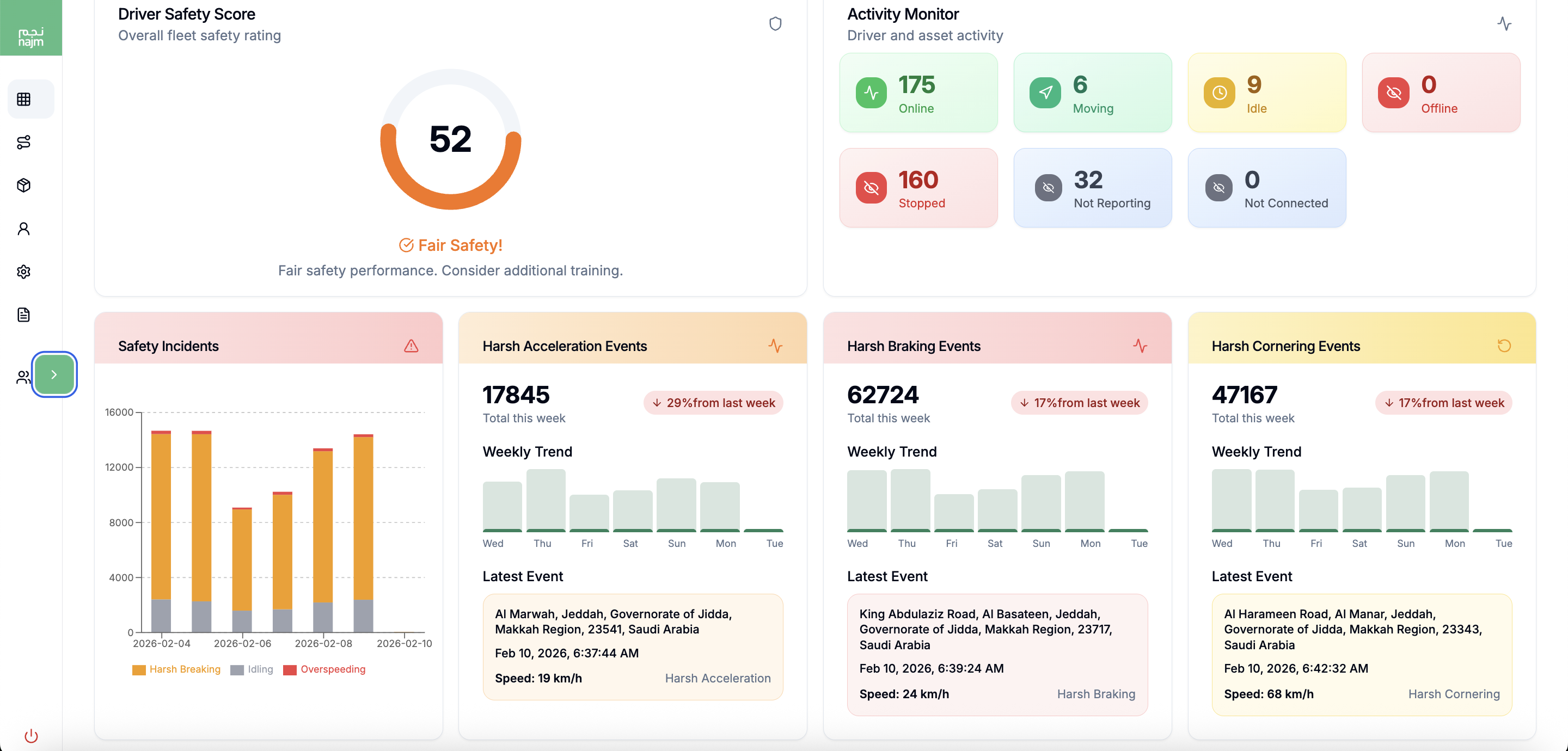 Tracking.me Fleet Management - Driver Safety & Activity Dashboard